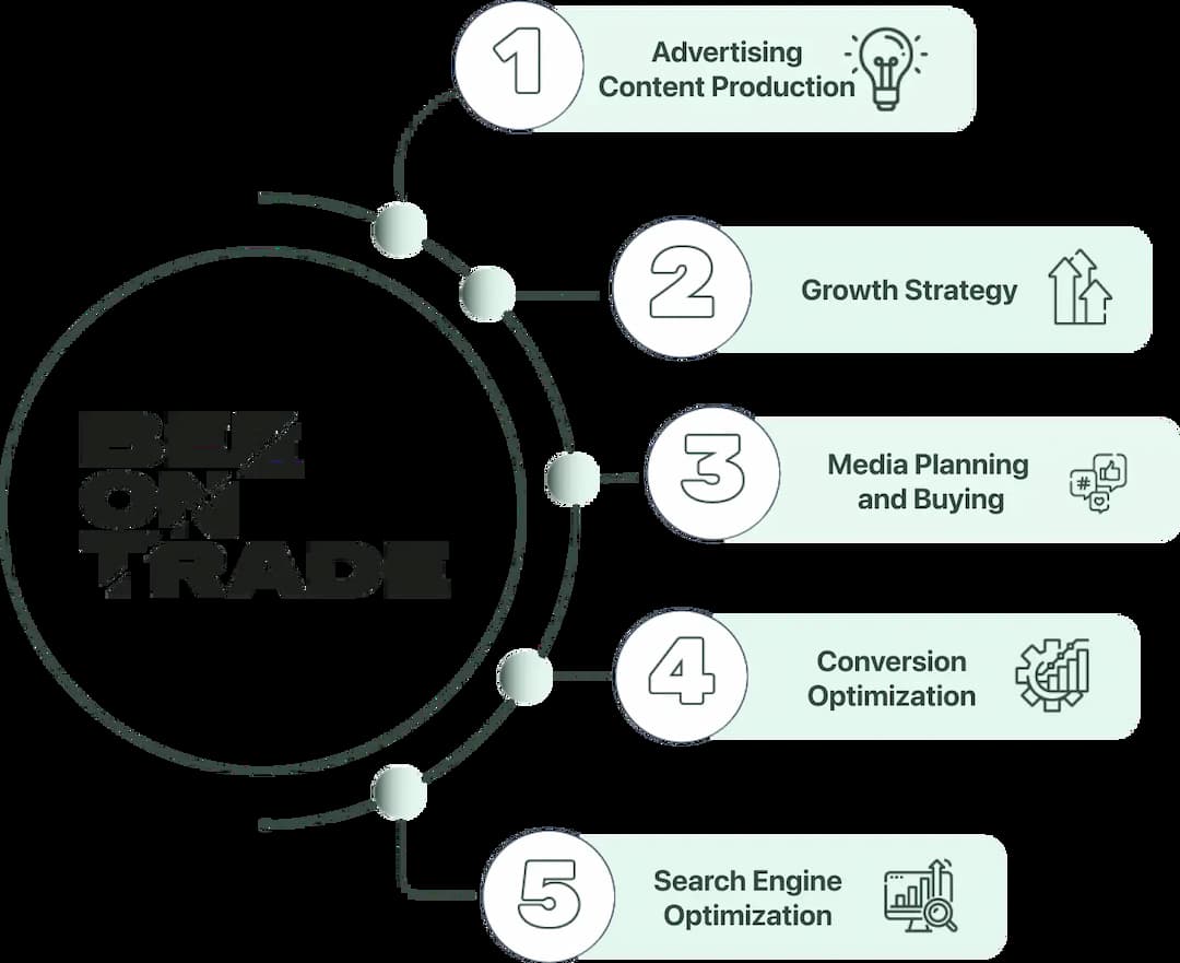 Profit & Performance Analytics